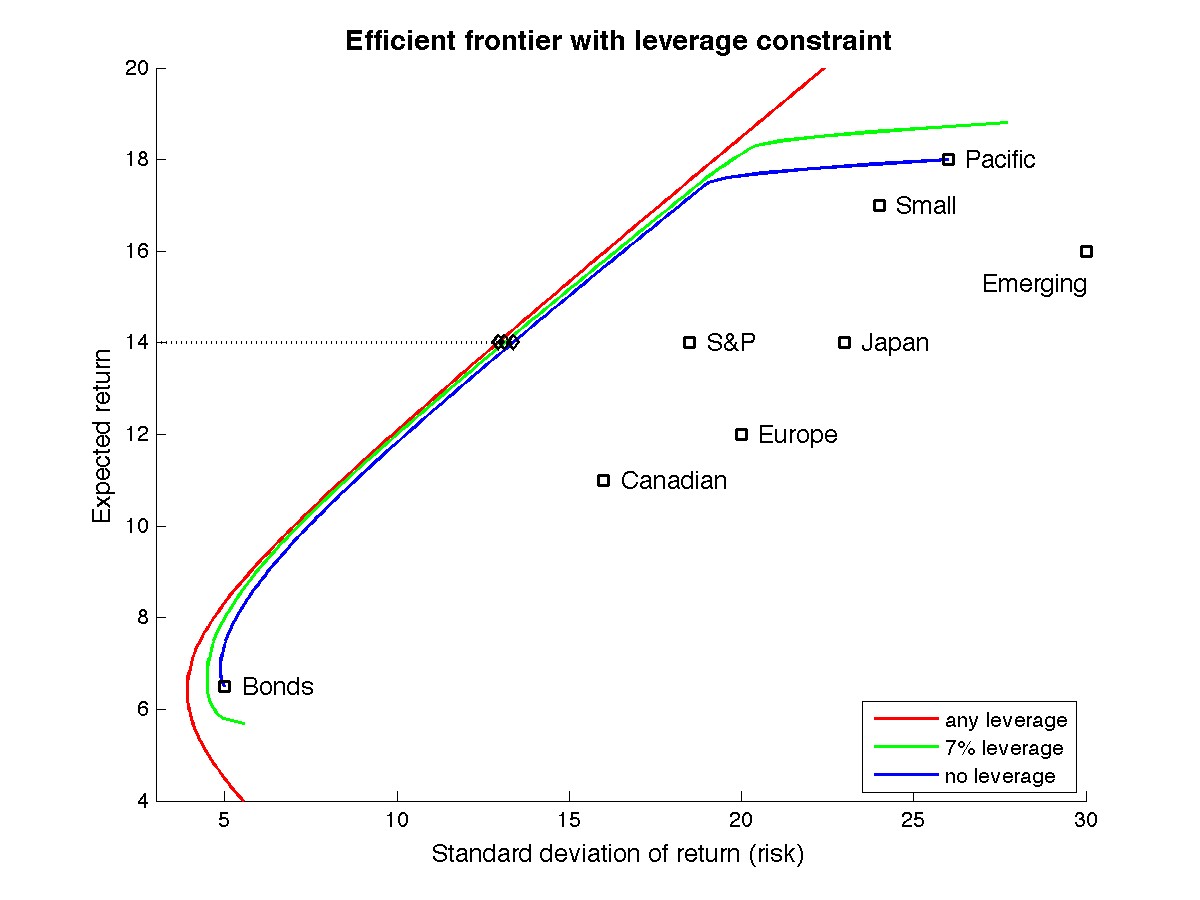 Efficient Frontier Curve Definition